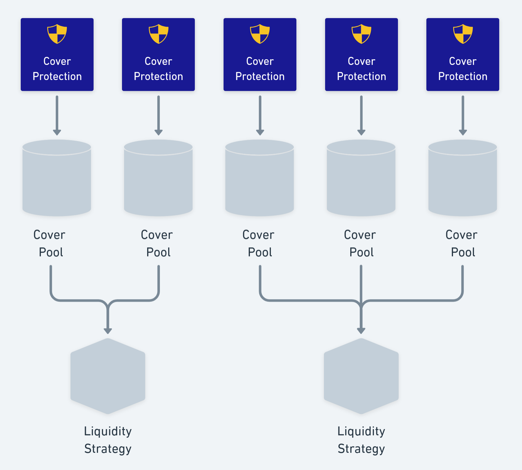 athena protocol architecture overview