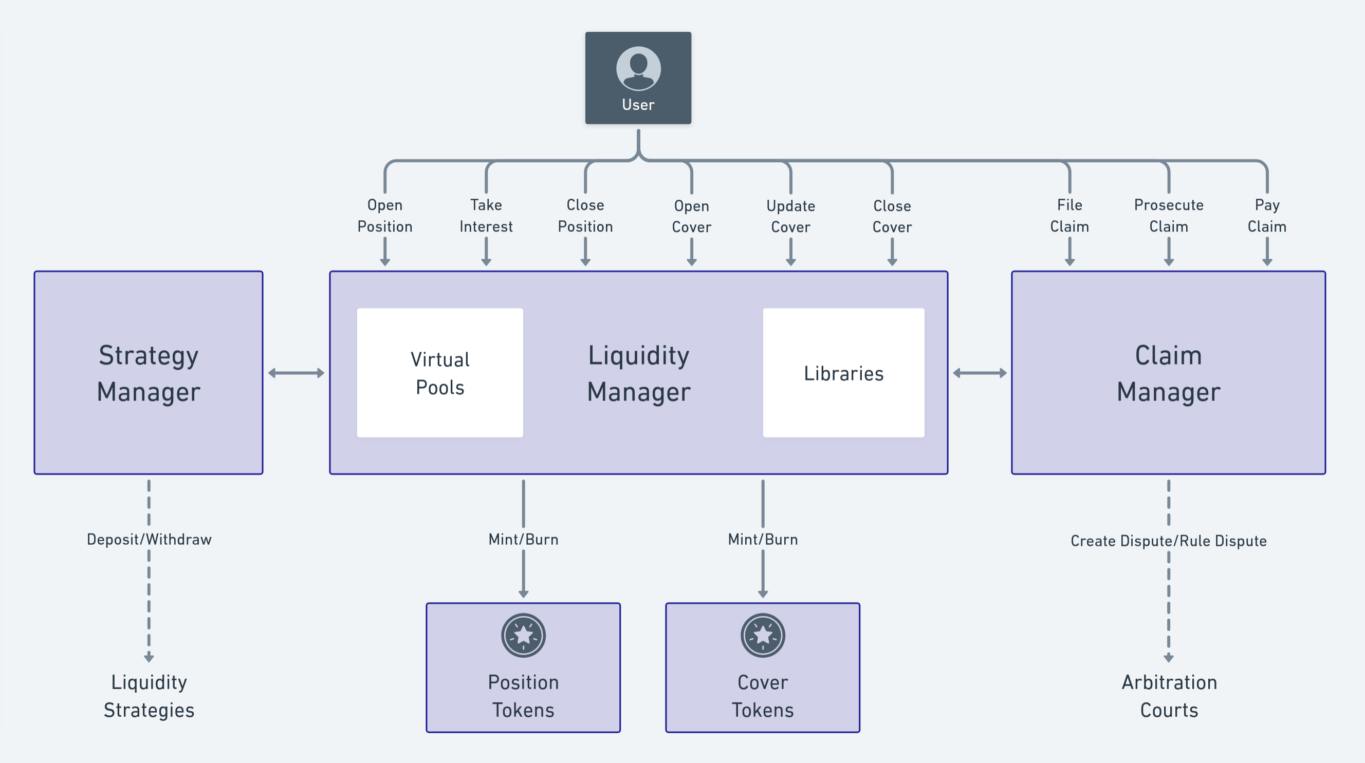 athena protocol architecture overview