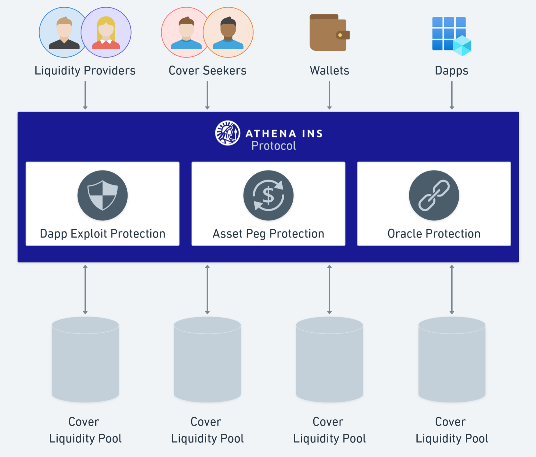 athena protocol feature overview